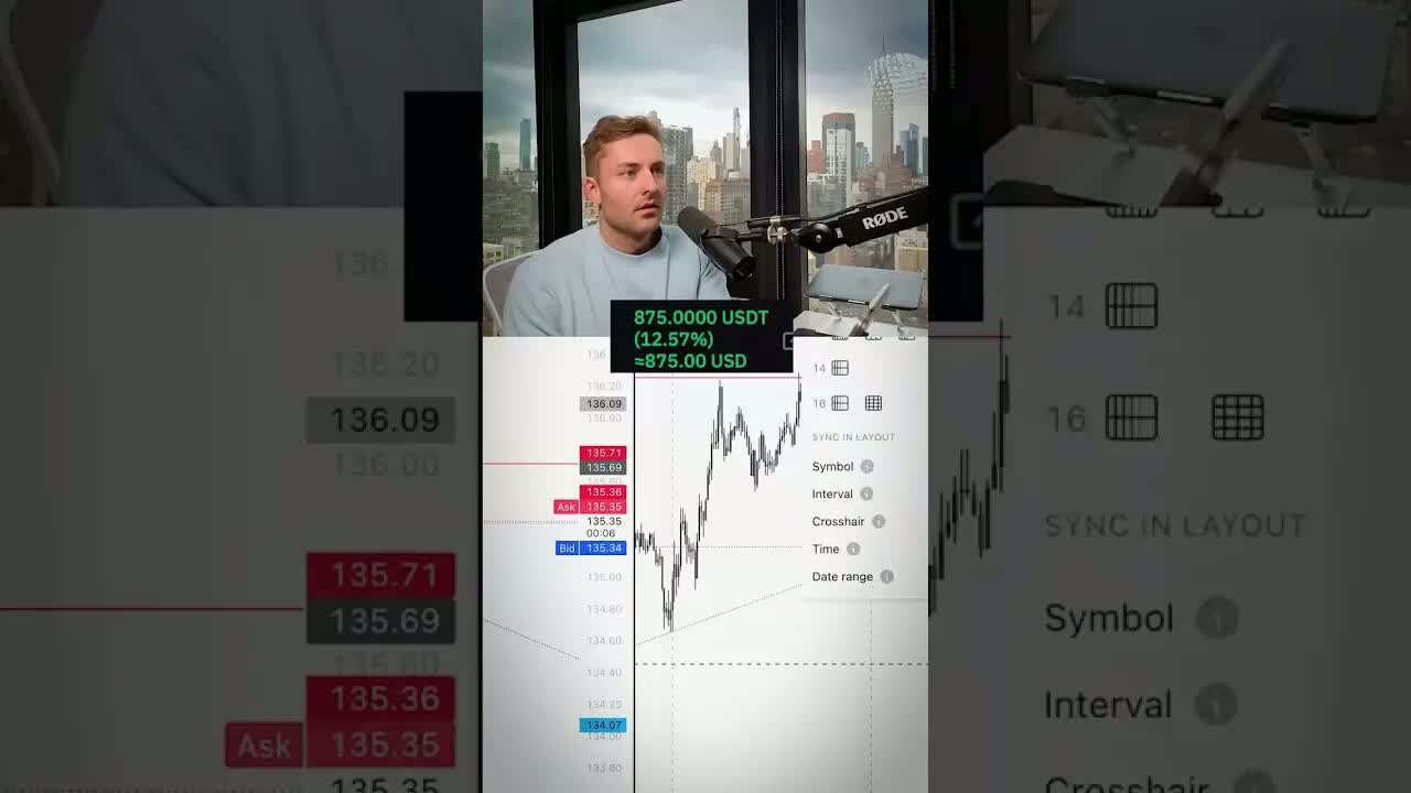 watch this closely ... #trading