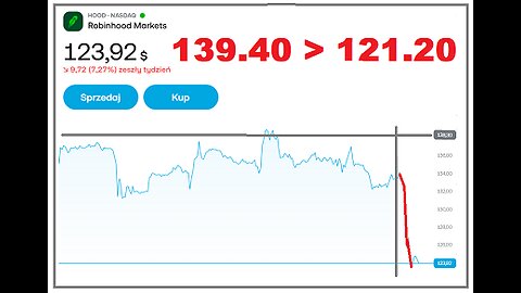 Jak będzie przy zamknięciu o 21 ?