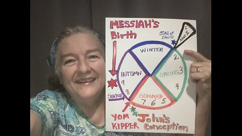 MESSIAH Born Autumn 5, 6 or 7 BC