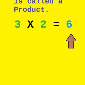 What Is A Product?
