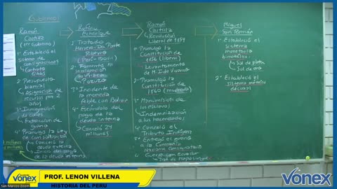 VONEX SEMIANUAL 2025 | Semana 13 | H. del Perú