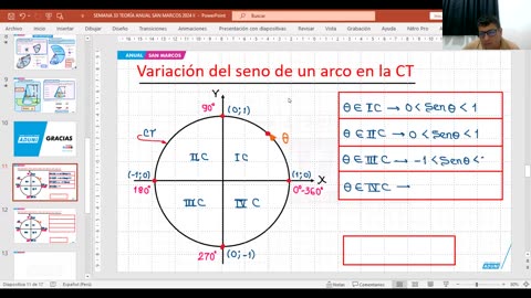 ANUAL ADUNI 2024 | Semana 33 | Trigonometría