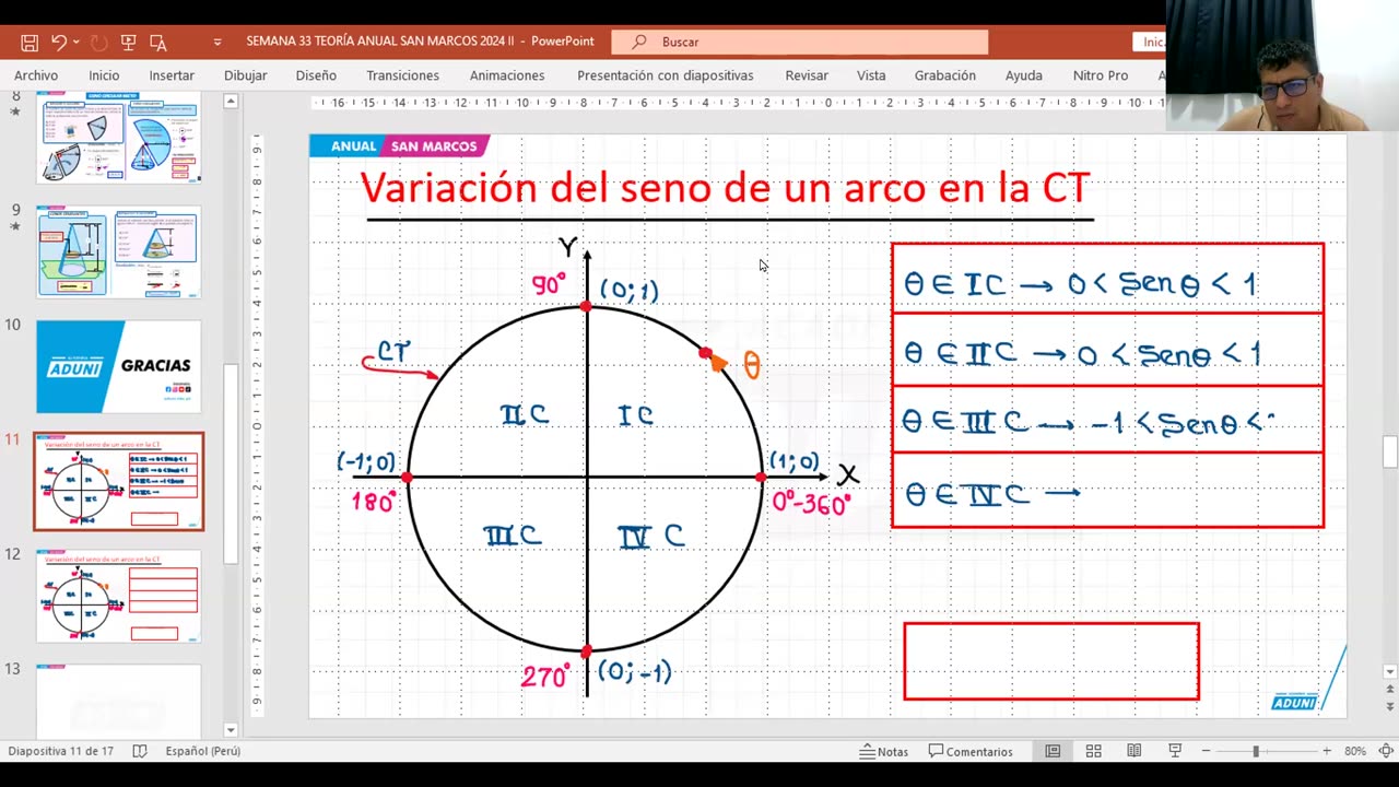 ANUAL ADUNI 2024 | Semana 33 | Trigonometría