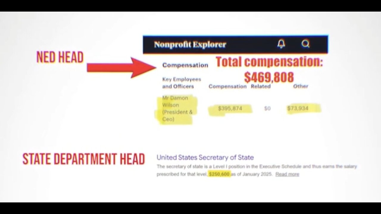 Mike Benz ~ Can you explain This| NED