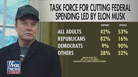 POLLS Show only Those POLLED