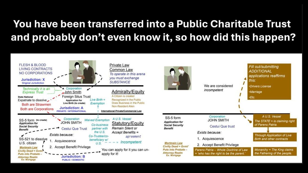 PAY ATTENTION HOW THE BANKERS SCREW YOU OVER USING OUR MILITARY SONS AND DAUGHTERS