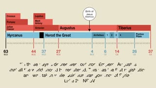 Quando è nato Gesù Cristo il Messia a Betlemme di Efrata in Giudea circa 2000 anni fa con mappa DOCUMENTARIO Gesù essendo ebreo era stato circonciso al pene come lo erano tutti gli ebrei dell'epoca e come fanno ancora oggi anche senza alleanza