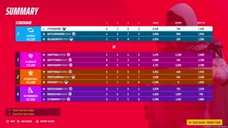 World Tour & Ranked Matches | THE FINALS