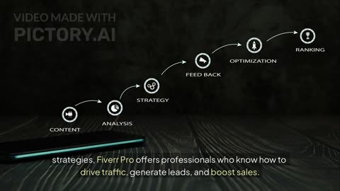 Fiverr Pro Digital Marketing | Hire SEO, Social Media & Marketing Experts