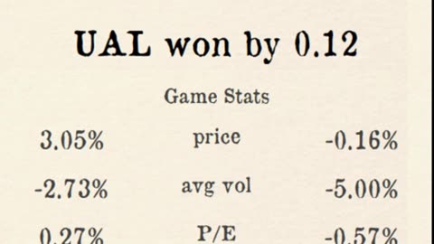 Premier Stocks League reveals Week 4 County 5 Results!