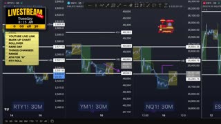 AM Briefing: | Preparing ES Traders For Our Emini and MES Micros Futures Trading Room