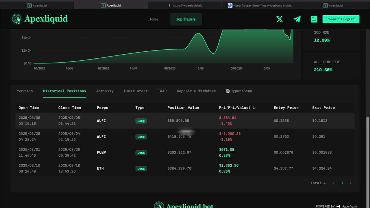 My 100X Trading Strategy on ASTER Exchange (Airdrop Alert)