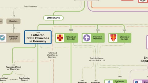 Storia delle denominazioni del cristianesimo:chiese anglicane,luterane e riformate DOCUMENTARIO