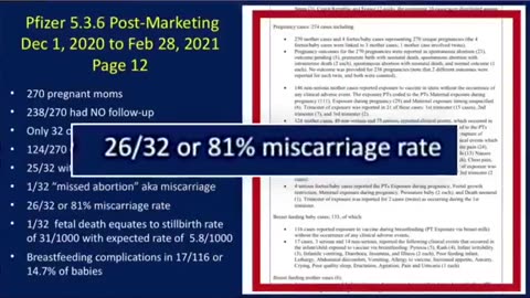 Pfizer KNEW the vaccines affected fertility. Dr. Kimberly Biss exposed the truth: