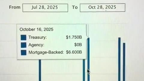 Banks Stressed By Government Shutdown 15.10.2025