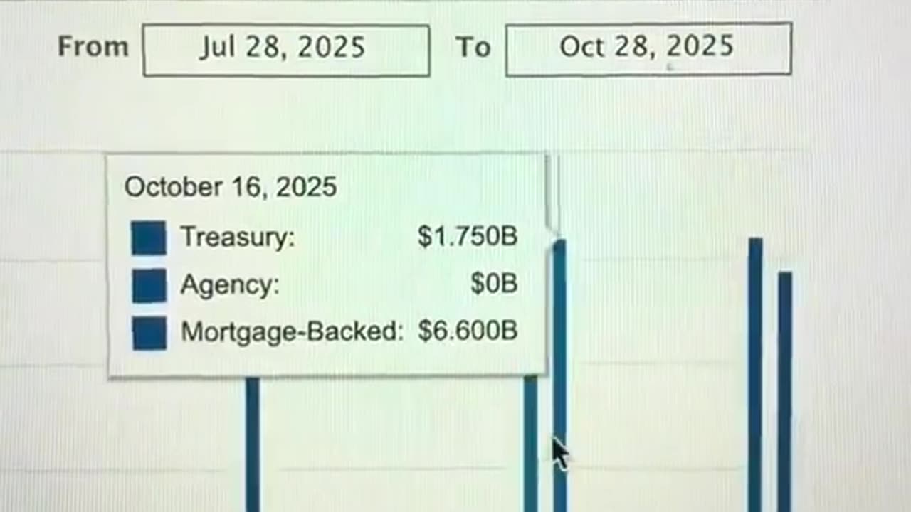 Banks Stressed By Government Shutdown 15.10.2025