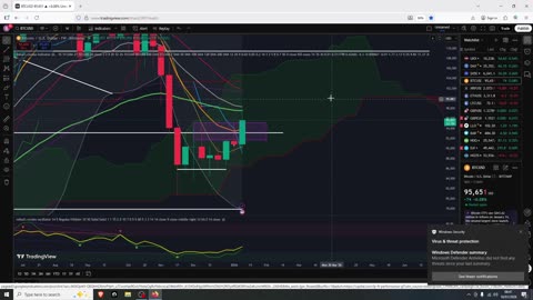 Bullish Crypto Friday