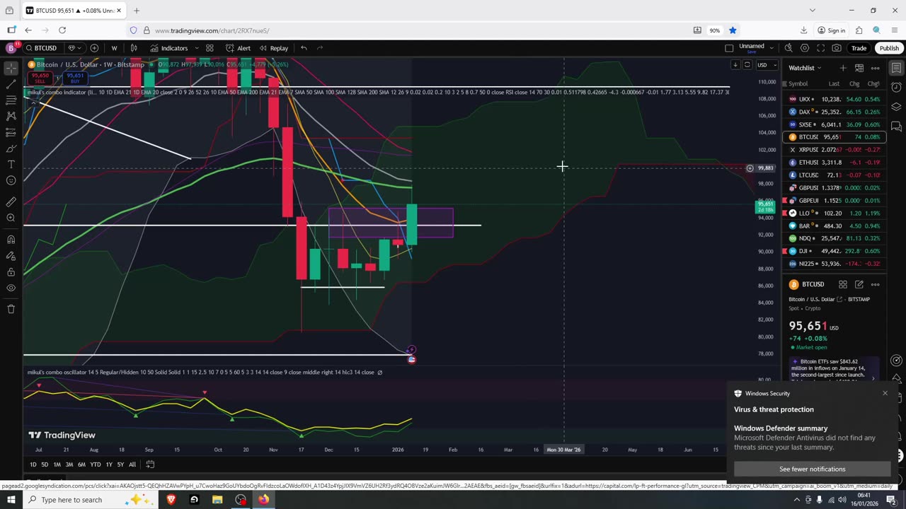 Bullish Crypto Friday