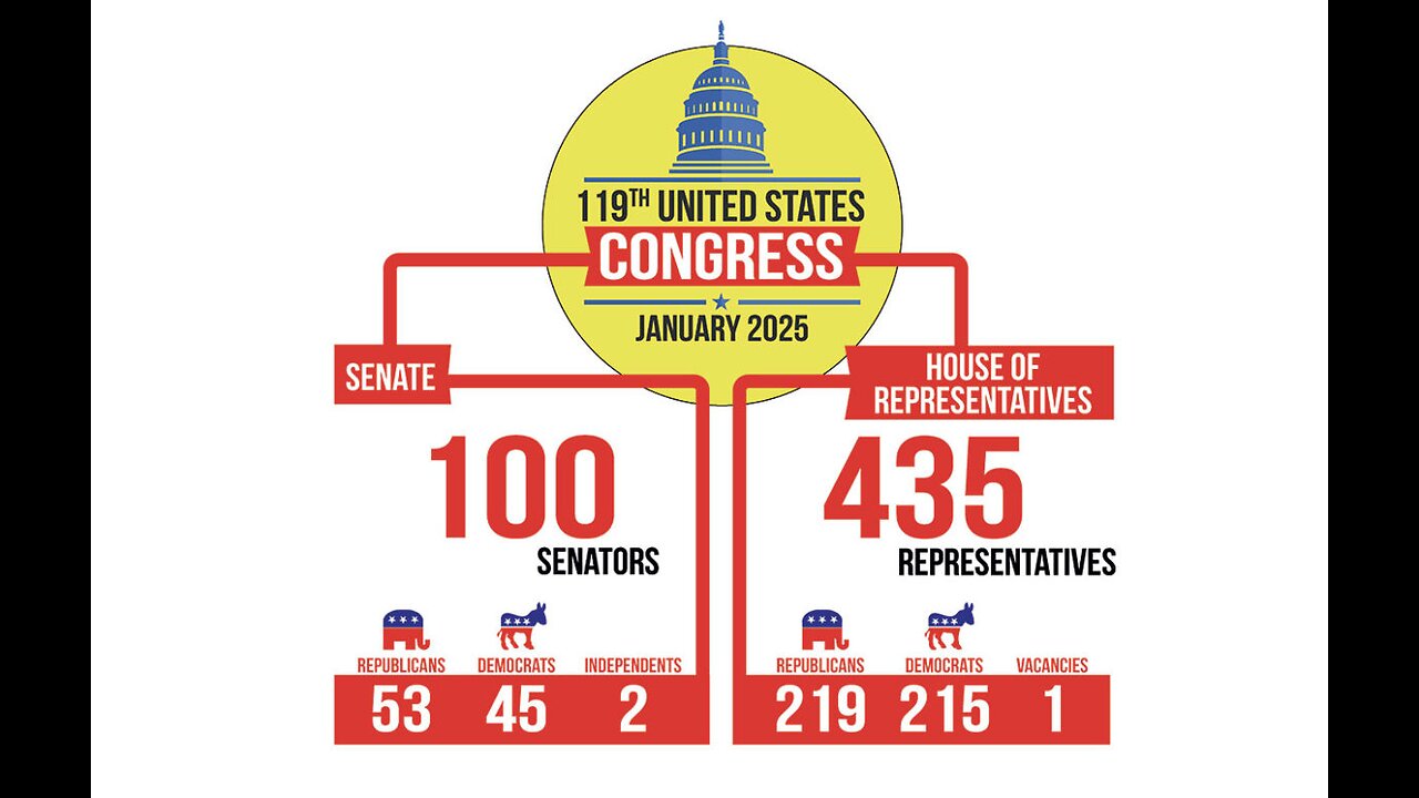 The Republicans Are Responsible For This Shutdown