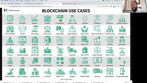 Web3 Use Cases w/ Dr. #JustinGoldston of #Gemach #DAO and Gemach #AI #crypto #btc #sol #eth #GMAC