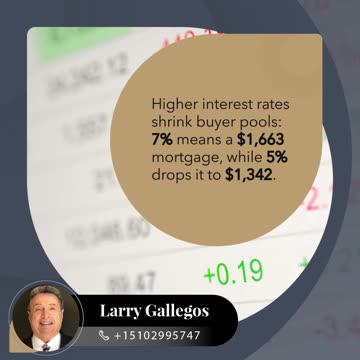 Will These 2025 Factors Delay Your Sale?