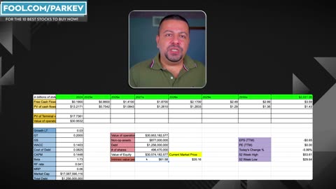 Why is DraftKings Stock Falling, and is it a Buy on the Dip? | DKNG Stock Analysis