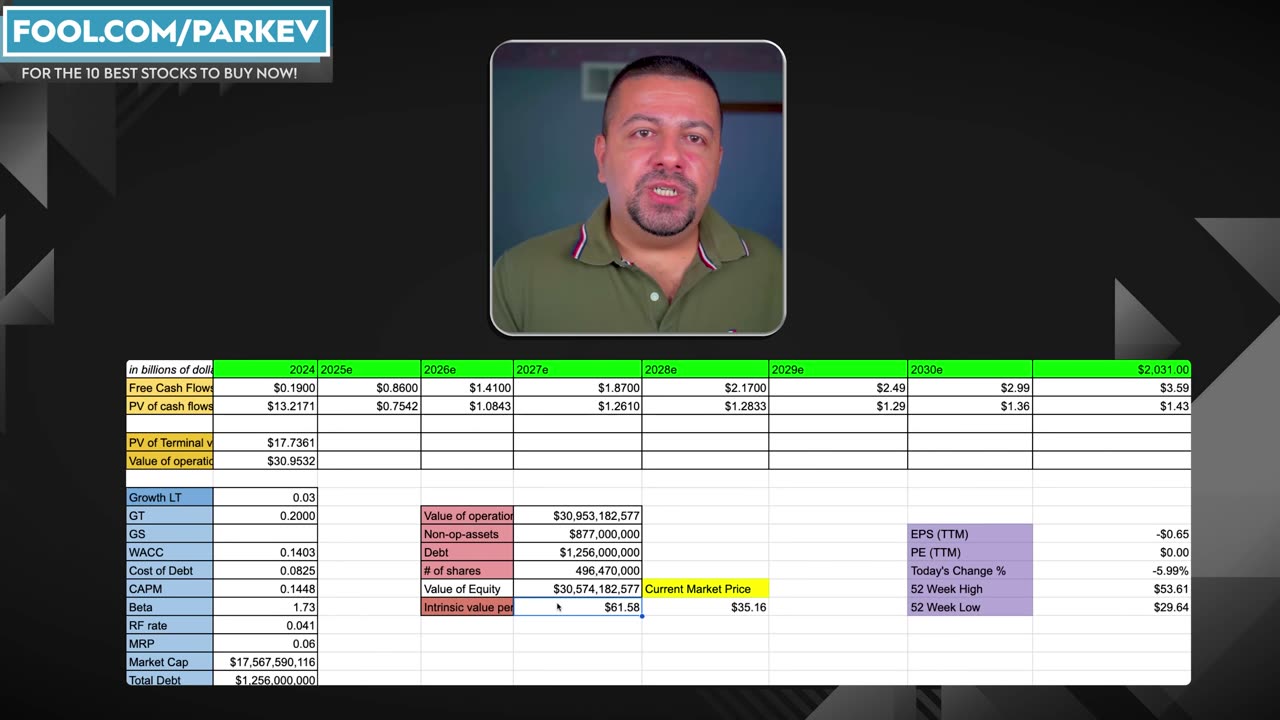 Why is DraftKings Stock Falling, and is it a Buy on the Dip? | DKNG Stock Analysis