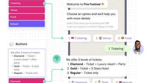 How to Automate Lead Qualification & Nurturing with Landbot