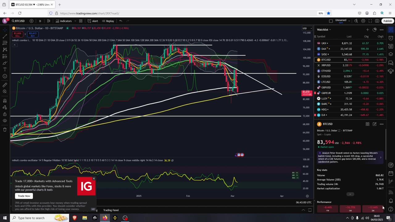 BTC Support Vs Resistance