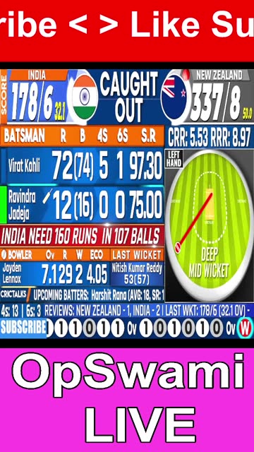 India vs NewZealand Today Match Live 3rd ODI Match 2026 | Gameplay #shorts #shortsfeeds