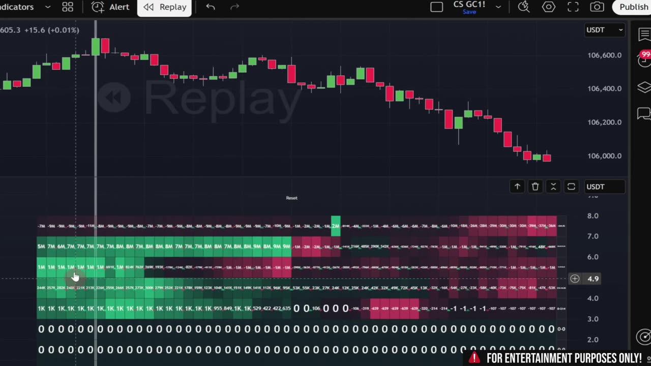 Here's The One Indicator I Used To Master Order Flow