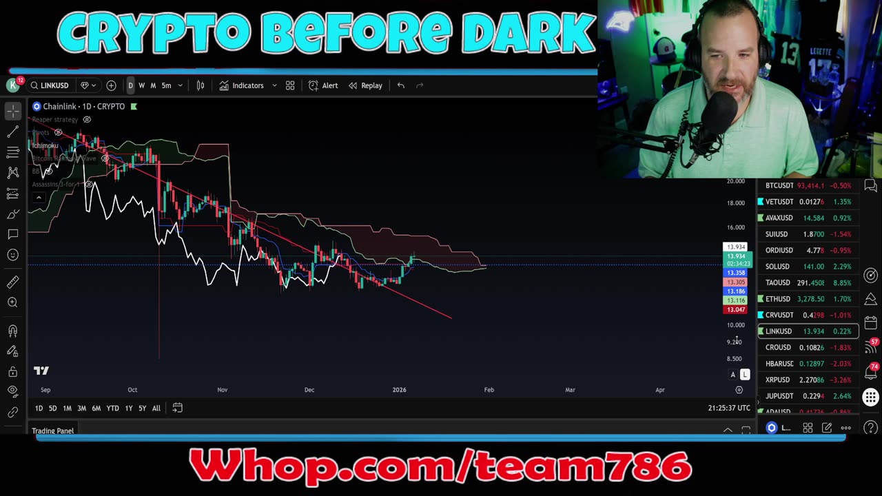 Are we back?!? Crypto charts and analysis - LIVE!