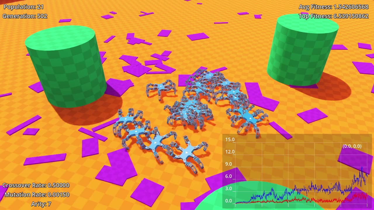 Evolution of Hexapods using Evolutionary Computing - Uniform Crossover