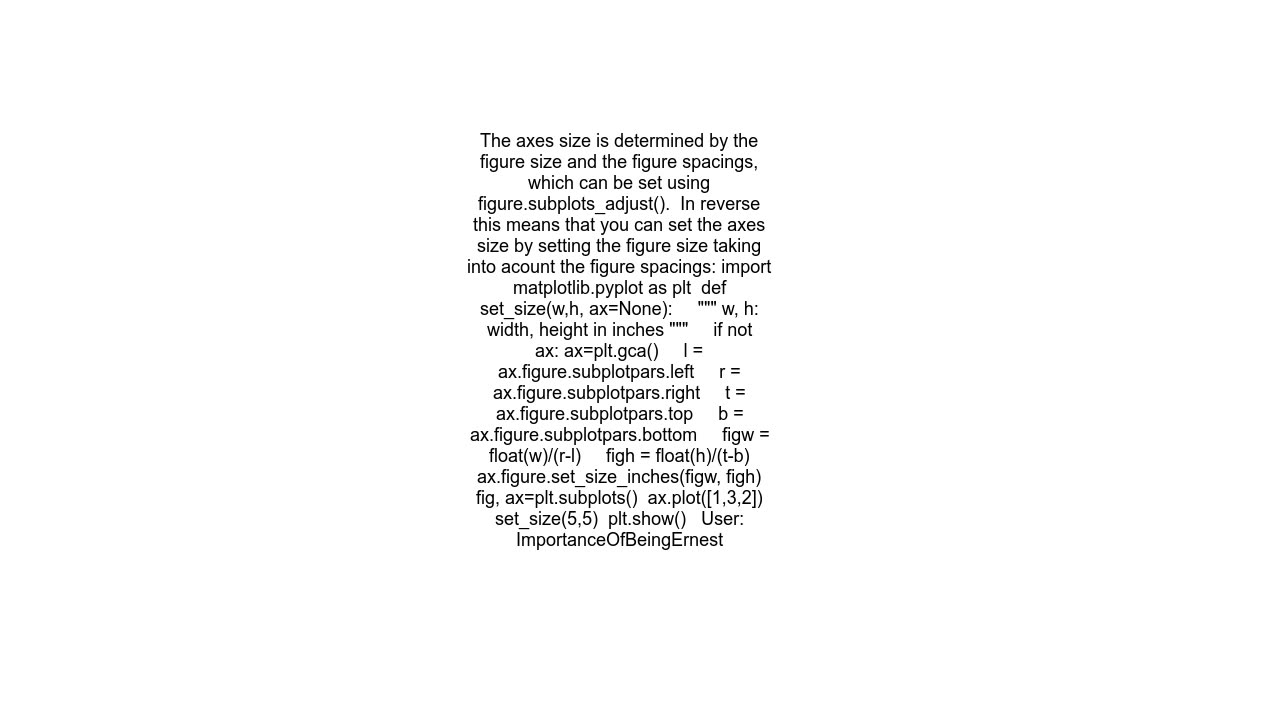 Axes class - set explicitly size (widthheight) of axes in given units