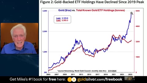 Mike Maloney: Is It Too Late To Buy Gold? NO! Here’s Why!