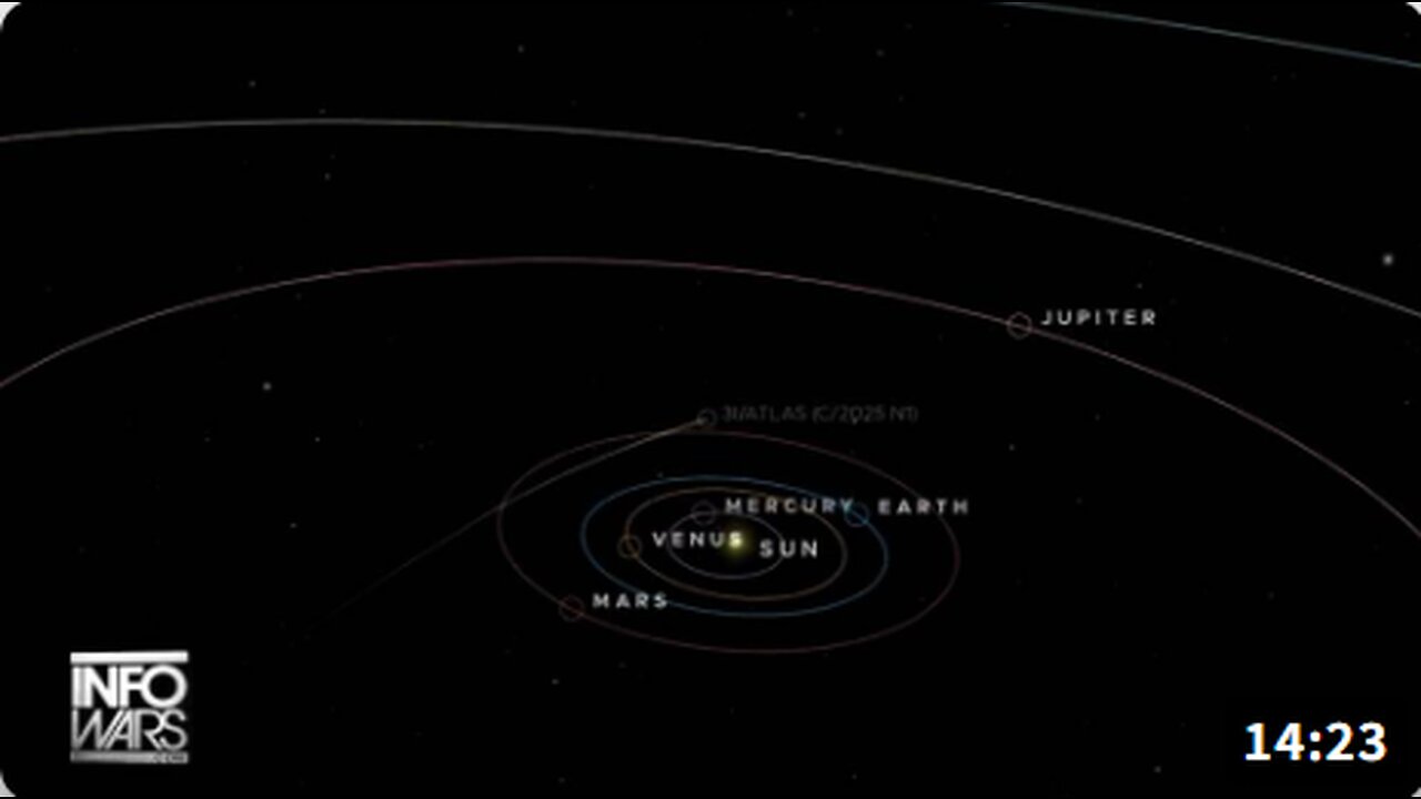 BREAKING BOMBSHELL: The CIA / Mossad Are Officially Pushing The Narrative That 3I/ATLAS Is A Gigantic Alien Spacecraft Closing In On Earth!