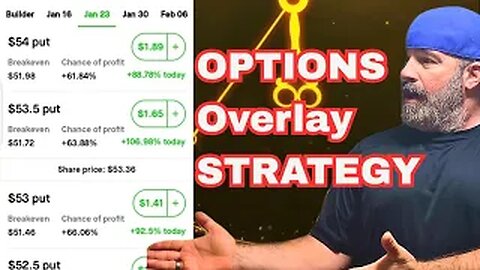 Our Options Overlay System - Selling Naked Puts #options #optionstrading