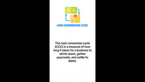What is Cash Conversion Cycle?