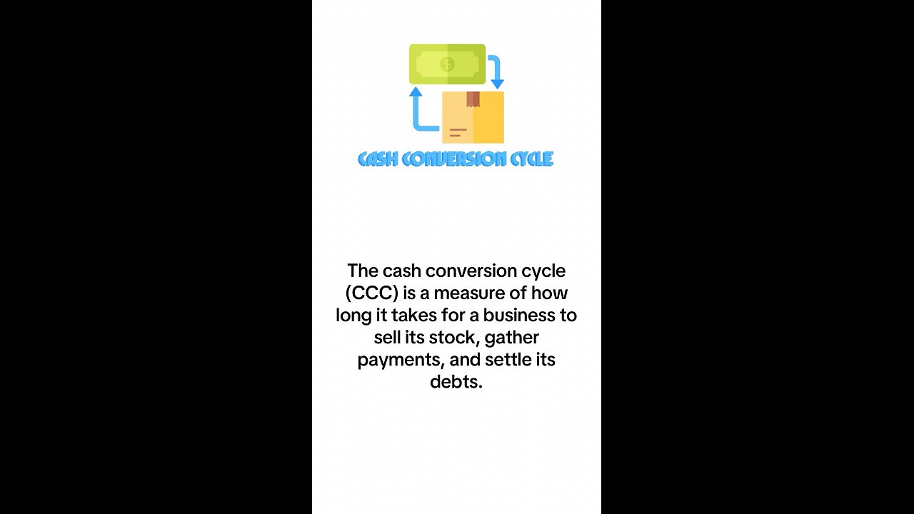 What is Cash Conversion Cycle?