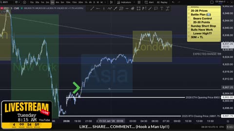 AM Briefing: | Preparing ES Traders For Our Emini and MES Micros Futures Trading Room