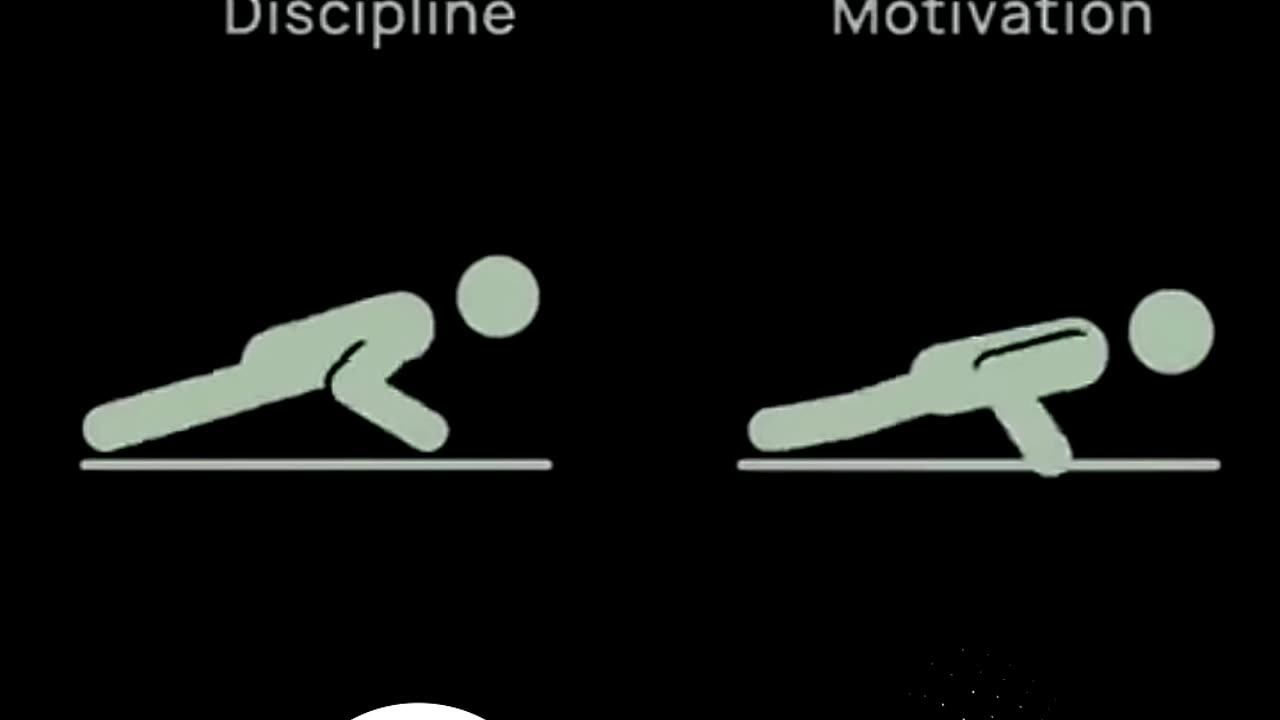 Discipline & Motivation