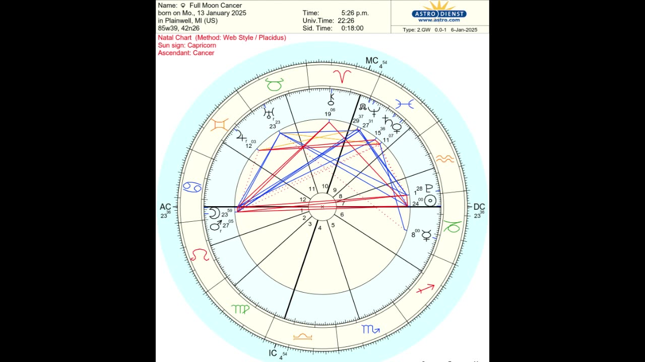 Full Moon Meditation for Transformation and Stimulating Dreams into Reality