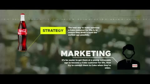 The Disturbing History of Coca-Cola (1080p)