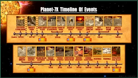 🌎(Pt 3) Planet X Historical Records & Potential Close Return