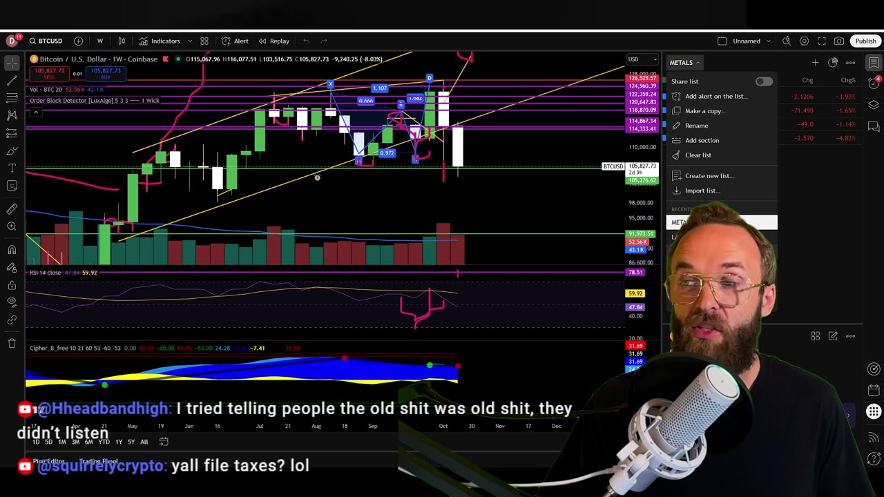 🔥WILL BITCOIN GO BELOW $100,000? CALM BEFORE THE STORM.....🔥