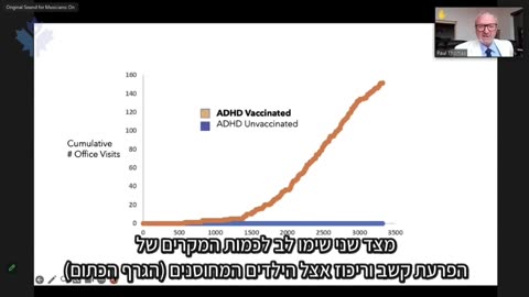 מחקר: ילדים מחוסנים חולים יותר מילדים שלא חוסנו