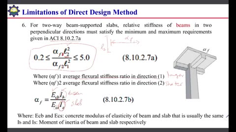 Limitations of direct design method