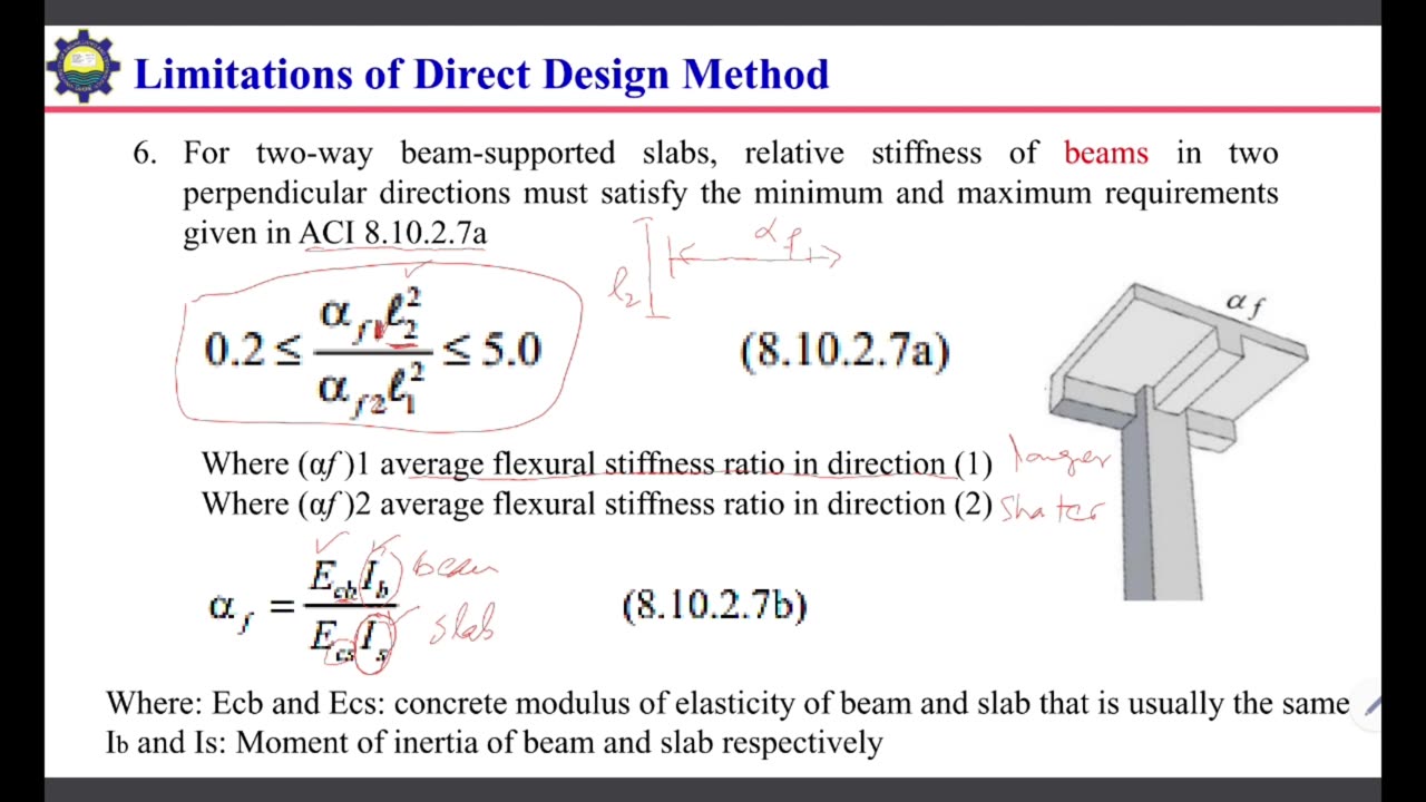 Limitations of direct design method