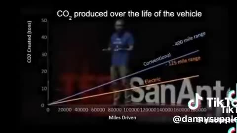 Truth about EV vs Gas ⛽️ Engines