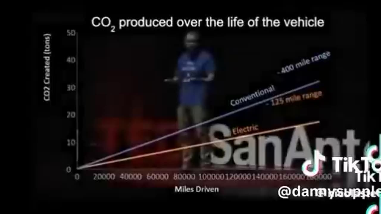 Truth about EV vs Gas ⛽️ Engines